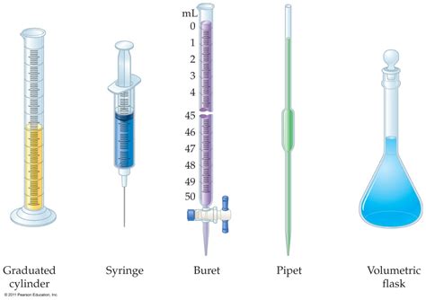 is graduated pipette more accurate than volumetric|pipette vs measuring cylinder.